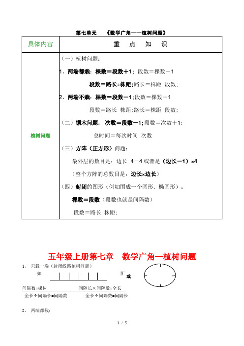 【小学数学】人教版五年级数学上册第七单元知识要点及必背公式+相关习题