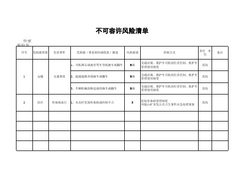 2013年危险源辨识医院