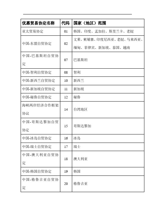 协定国名单