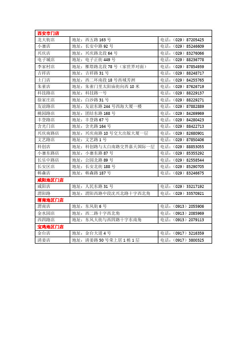 老百姓大药房连锁(陕西)有限公司各门店地址、电话一览表