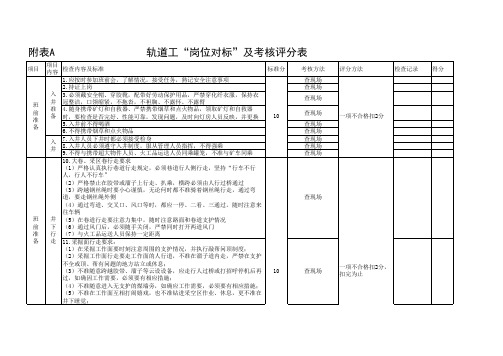 轨道工岗位对标考核评分表