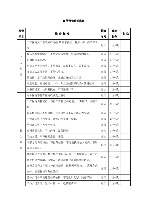 5S管理检查标准表