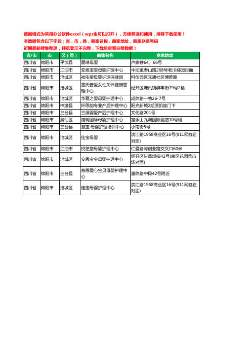2020新版四川省绵阳市月子护理工商企业公司商家名录名单黄页联系号码地址大全14家