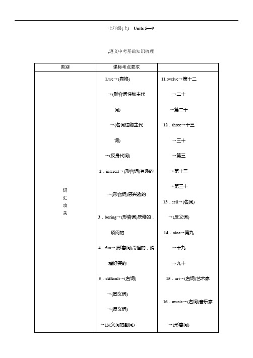 2016中考王英语中考命题研究(遵义)：教材知识研究篇七年级(上) Units 5—9
