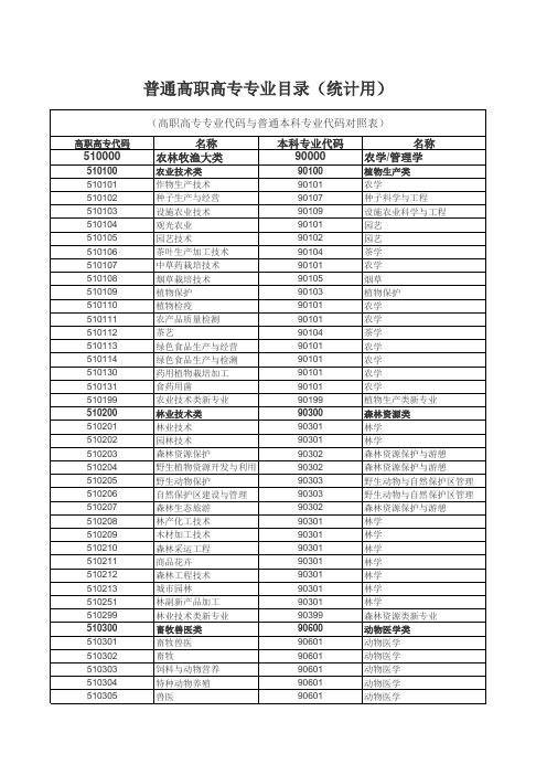 高职高专专业代码与普通本科专业代码对照表