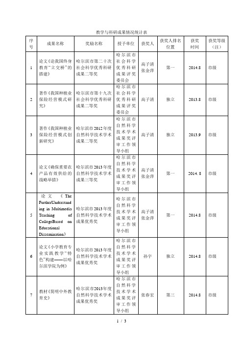 教学与科研成果情况统计表