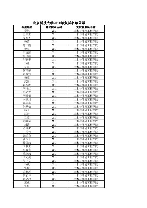 2010年硕士研究生入学考试复试名单公示