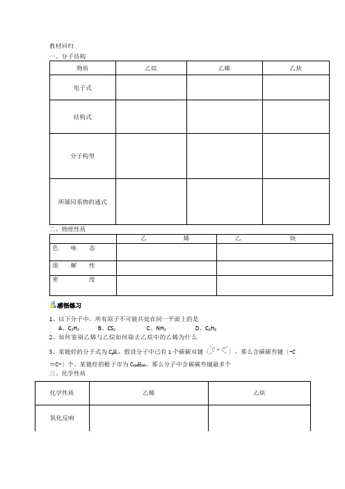 安徽省怀远县包集中学高中化学选修5有机(二)基础知识