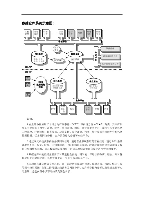 数据仓库项目技术方案_2