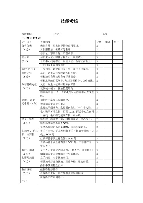 餐厅技能考核内容