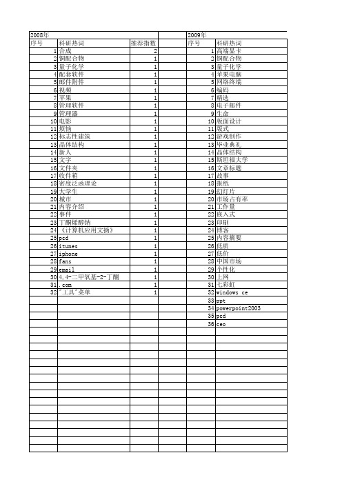 【计算机应用】_标题_期刊发文热词逐年推荐_20140724