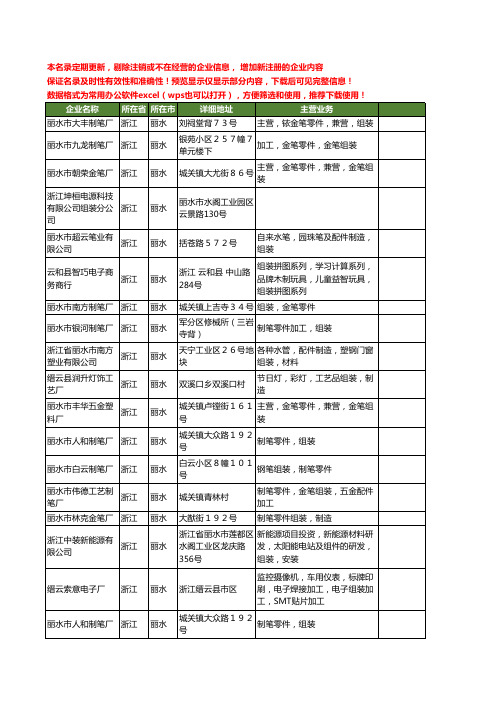新版浙江省丽水组装工商企业公司商家名录名单联系方式大全51家