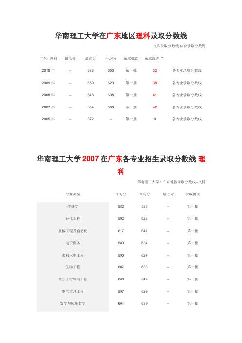 华理各年录取分数