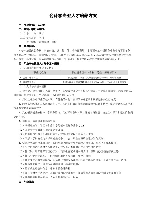 2015版XXXX专业人才培养方案