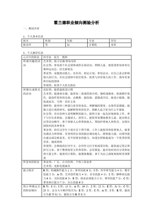 霍兰德职业倾向测验分析修改版
