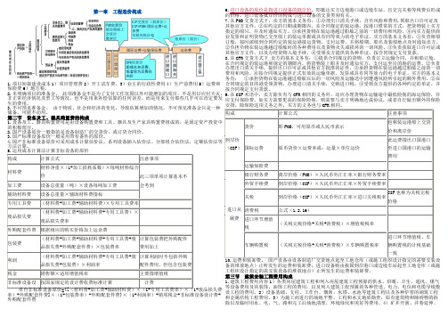 2013年最新新版建设工程计价小抄--重点整理