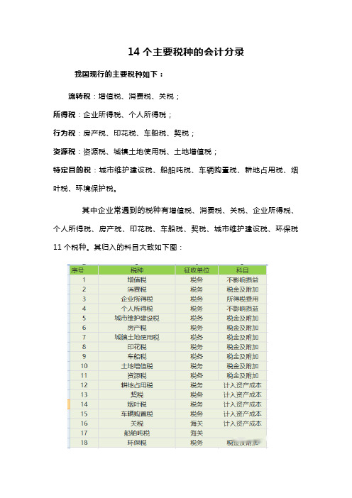 14个主要税种的会计分录