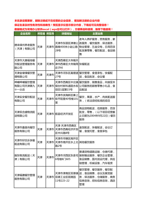新版天津市餐饮配送服务工商企业公司商家名录名单联系方式大全34家