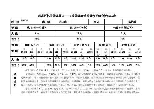 大班综合评估表