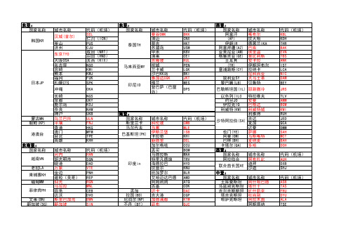 部分国际三字代码