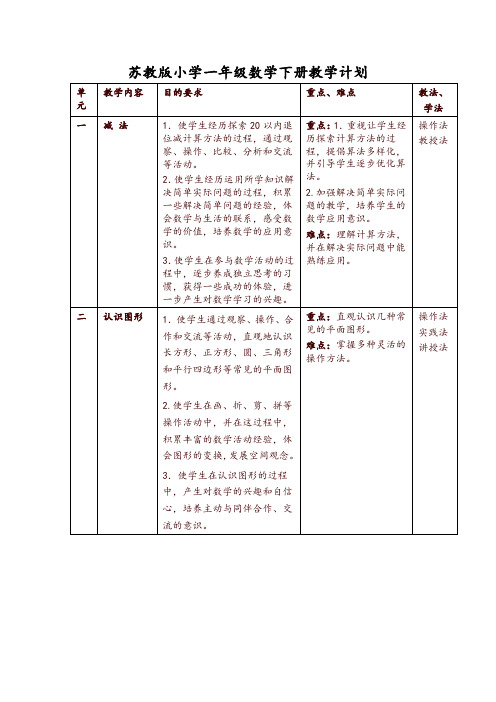 苏教版小学一年级数学下册表格式教案(推荐)
