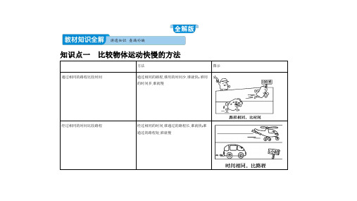 2019秋物理八年级人教版(课件+闯关练+课时测+单元检测) (27)
