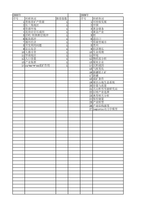 【国家自然科学基金】_矿产资源产业_基金支持热词逐年推荐_【万方软件创新助手】_20140731