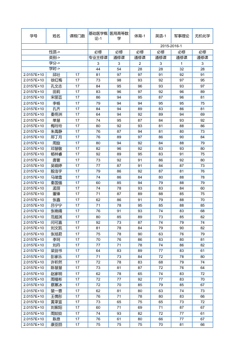 15级卫检班大一学年成绩单