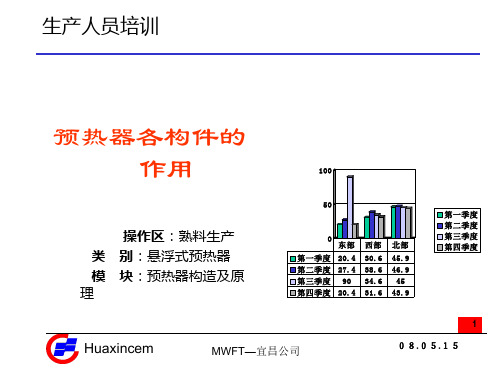 预热器各构件的作用