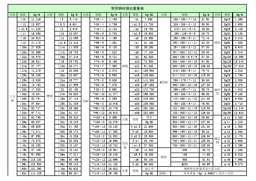 钢材理论重量表大全(经典)