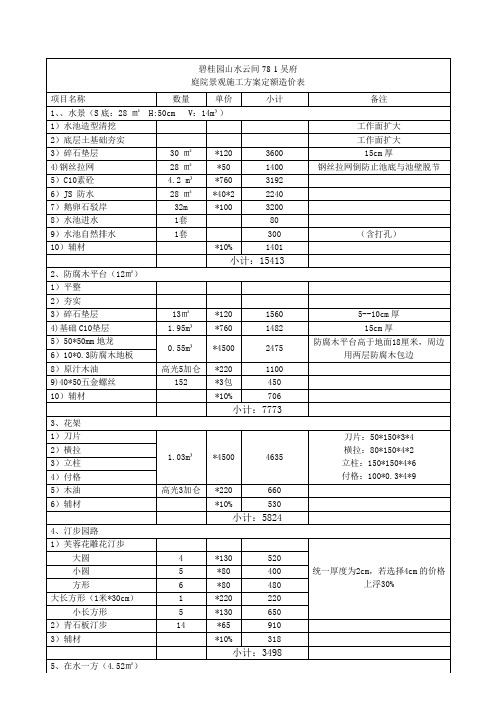 碧桂园庭院景观施工方案预算表