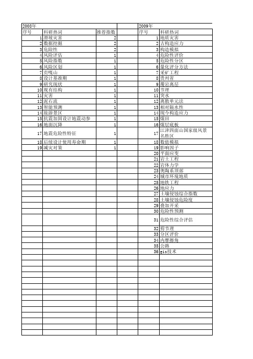 【国家自然科学基金】_危险性分区_基金支持热词逐年推荐_【万方软件创新助手】_20140731
