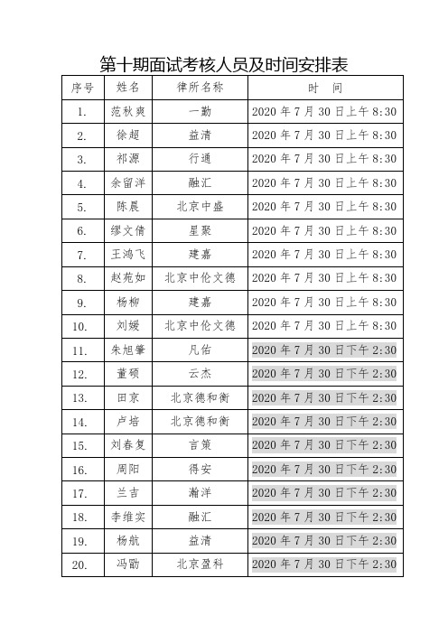 第十期面试考核人员及时间安排表【模板】