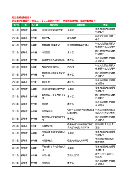 2020新版河北省邯郸市永年区育婴工商企业公司商家名录名单黄页联系方式大全32家