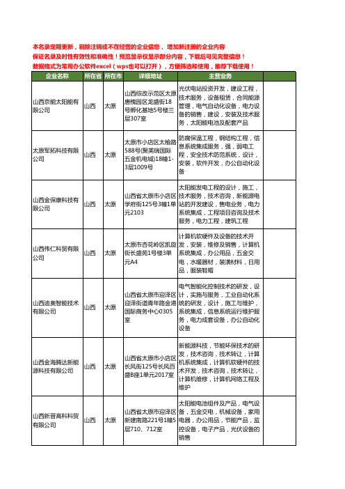 新版山西省太原太阳能系统工商企业公司商家名录名单联系方式大全28家