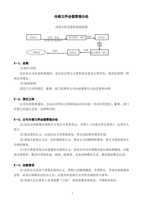 内部文件会签管理办法