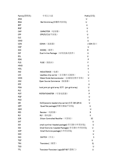PADS封装分配逻辑系列前缀