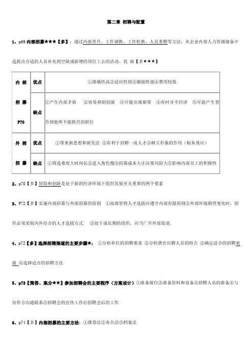 2015助理人力资源管理师第二章(必背)