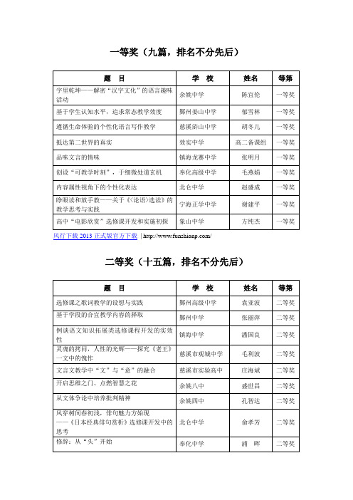 影评写作排名不分先后