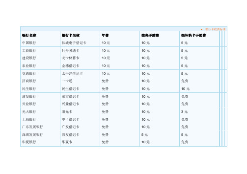 所有银行卡收费标准大全