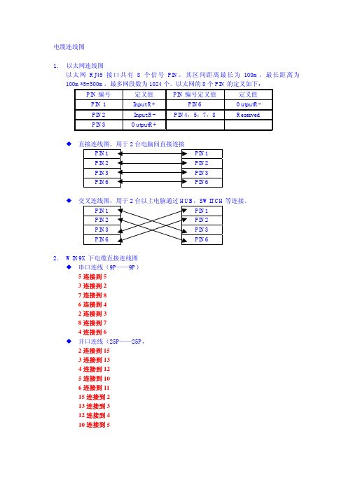 PLC电缆连线图