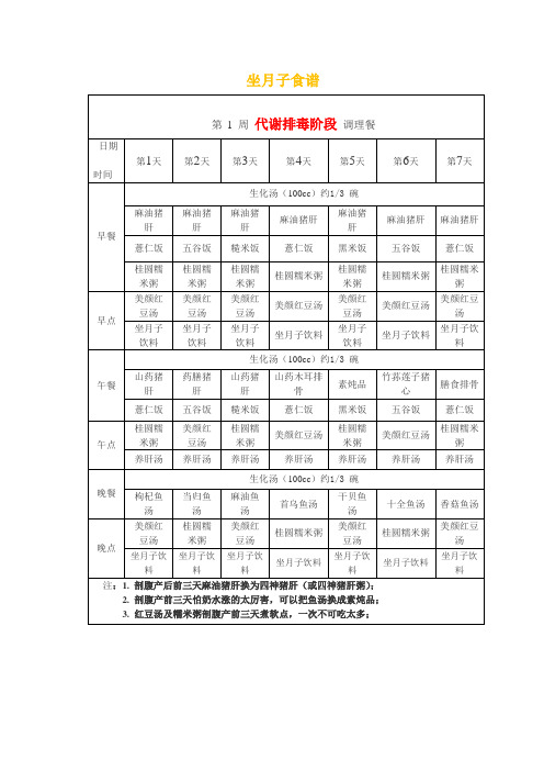 坐月子食谱