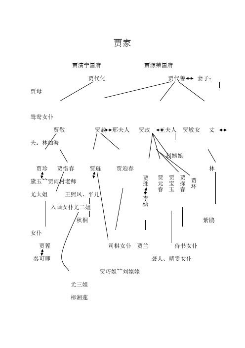 红楼梦人物关系图