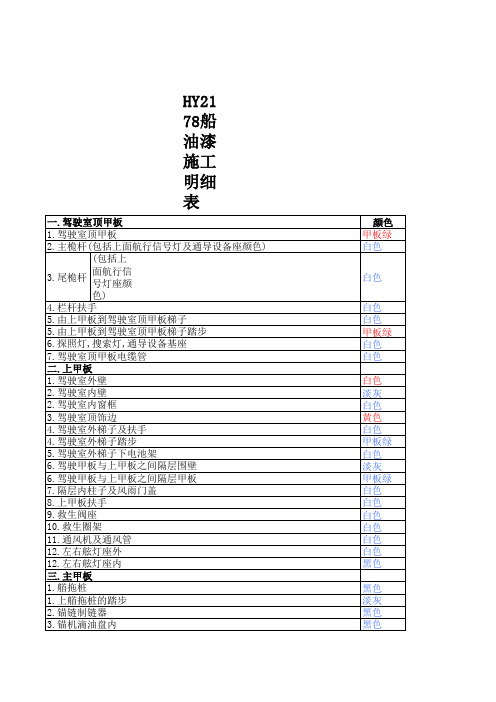 HY2178船油漆施工明细表