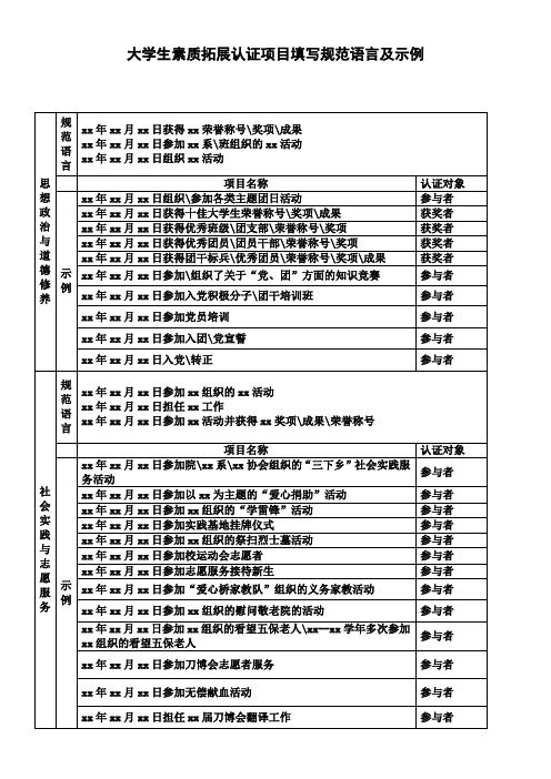 大学生素质拓展认证项目填写规范语言及示例