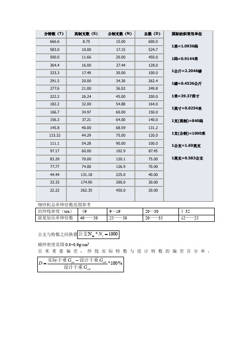 常见纺织品材料分特数、支数、旦数换算对照表