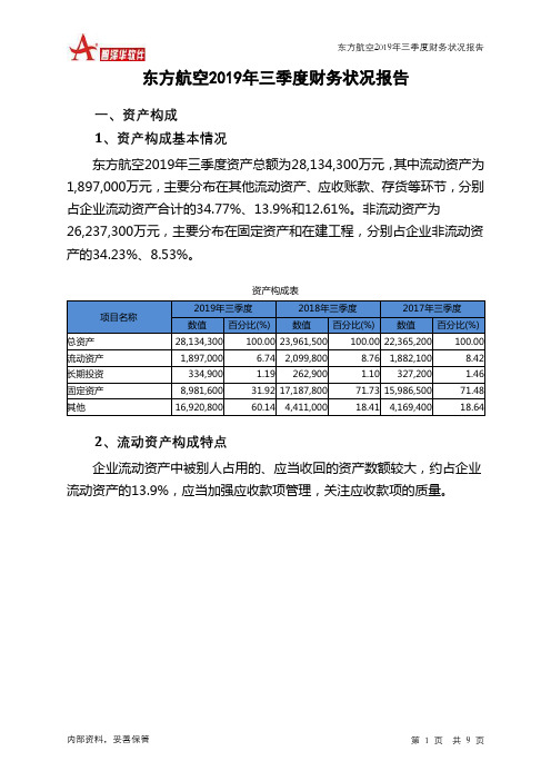 东方航空2019年三季度财务状况报告