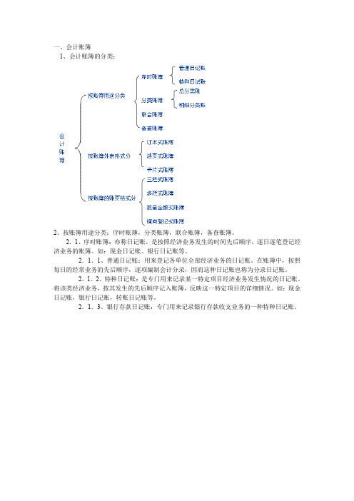 【专用文档】会计账簿.doc