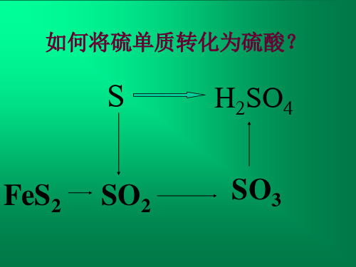 硫酸的工业制法正式版