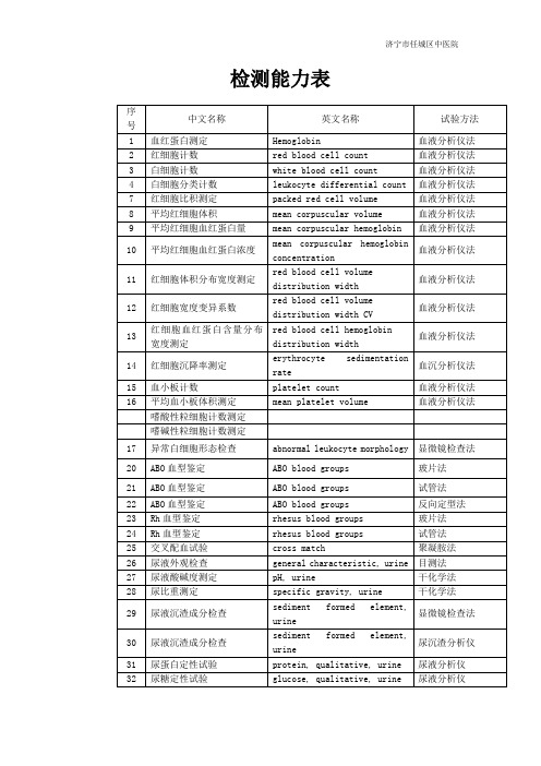 检测能力表